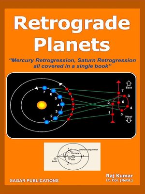 cover image of Retrograde Planets